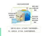 苏教版九年级物理下册 18.1 能源与社会（PPT课件+素材）