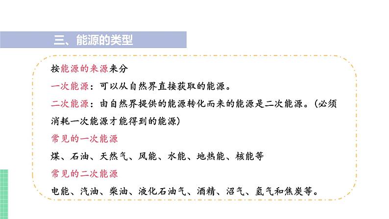 苏教版九年级物理下册 18.1 能源与社会（PPT课件+素材）07