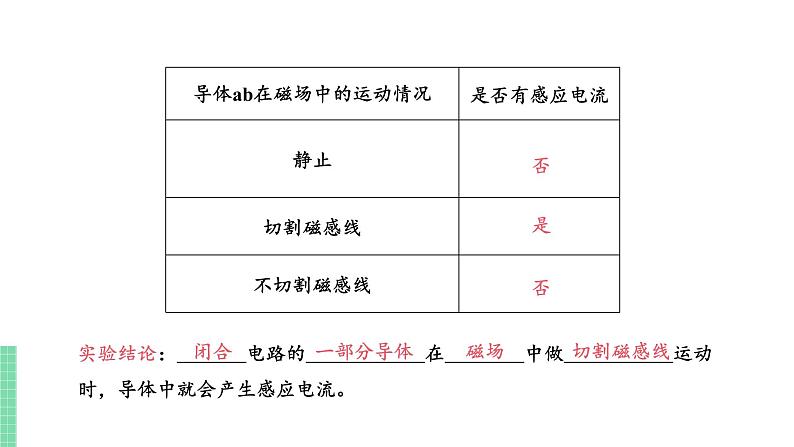 苏教版九年级物理下册 16.5 电磁感应 发电机（PPT课件+素材）06