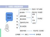 苏教版九年级物理下册 18.3 太阳能（PPT课件+素材）