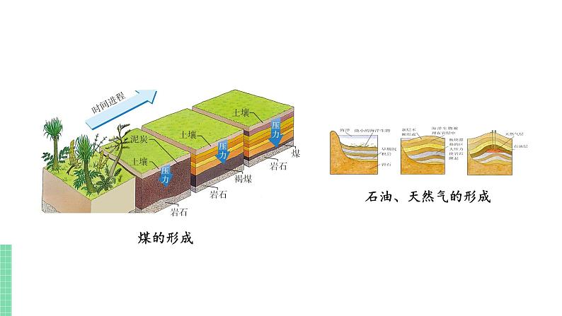 苏教版九年级物理下册 18.3 太阳能（PPT课件+素材）06