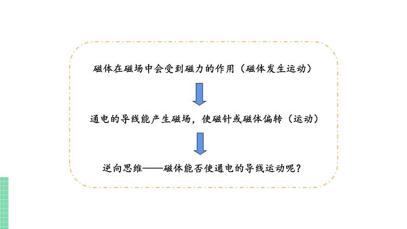 苏教版九年级物理下册 16.3 磁场对电流的作用 电动机（PPT课件+素材）05