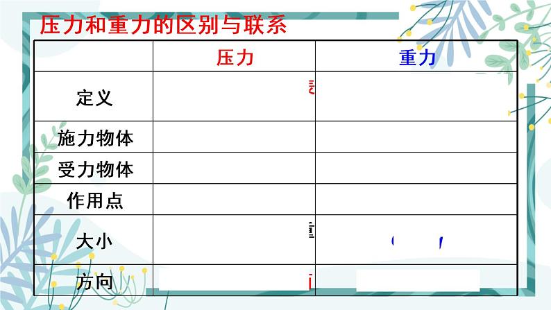 人教版八年级物理下册 第九章  第1节 压强（两课时） 课件08