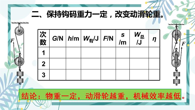 人教版八年级物理下册 第十二章 第3节 机械效率 第2课时 测量机械效率07