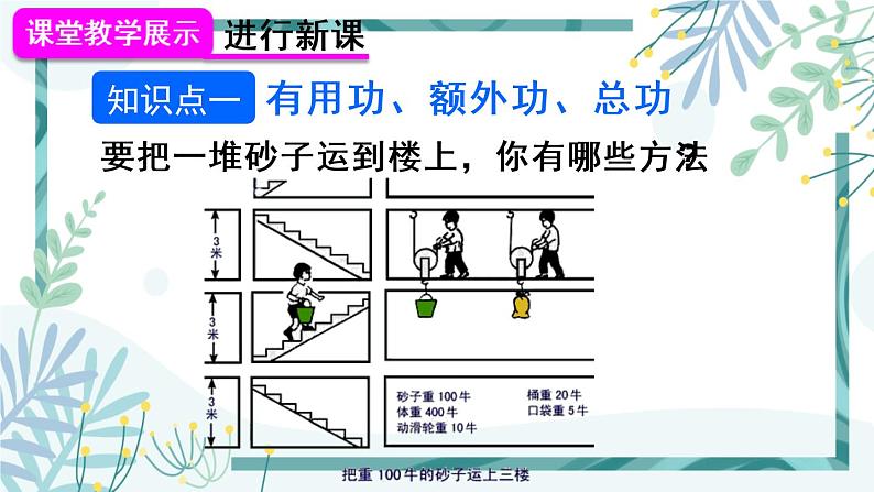 人教版八年级物理下册 第十二章 第3节 机械效率 第1课时 认识机械效率 课件06