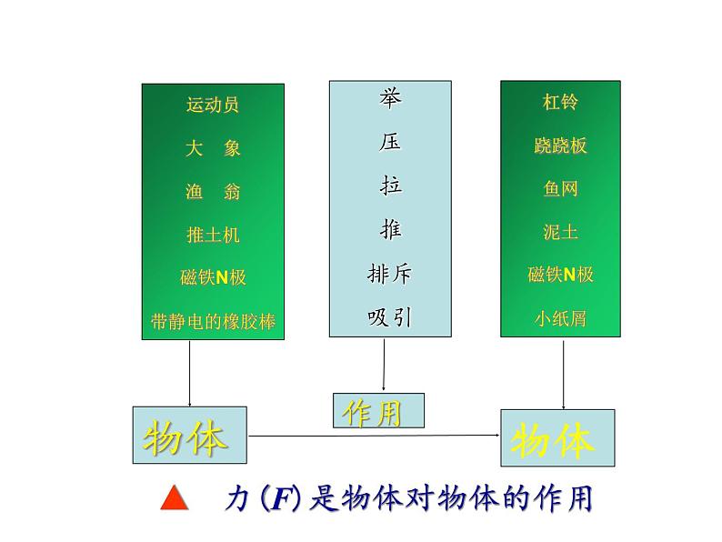 教科版八年级物理下册课件：7.1.力  课件04