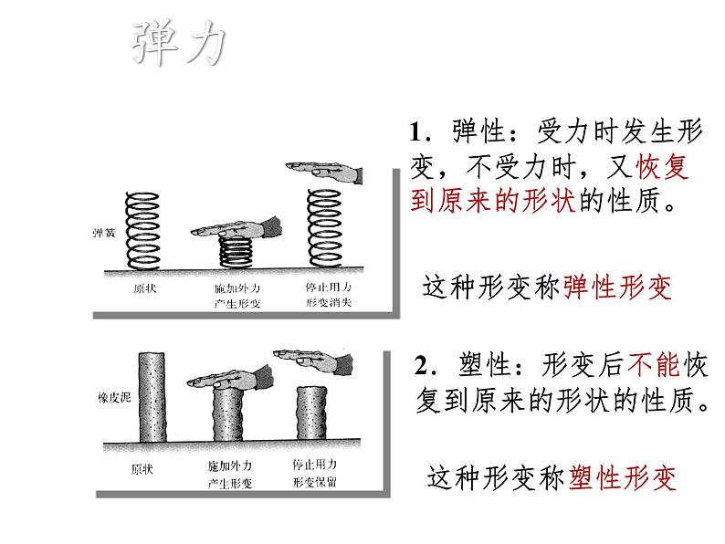 教科版八年级物理下册课件：7.3.弹力  弹簧测力计  课件04