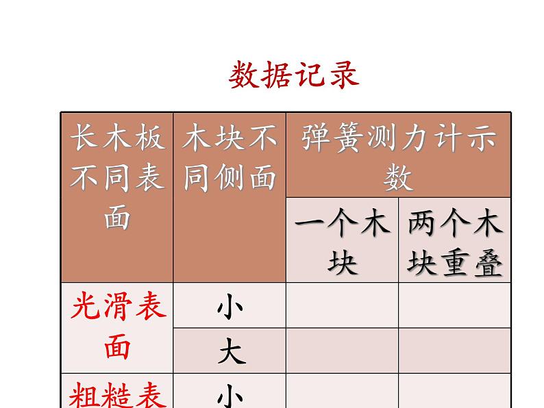 教科版八年级物理下册课件：7.5.摩擦力  课件08