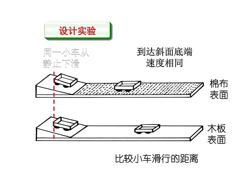 教科版八年级物理下册课件：8.1.牛顿第一定律  惯性  课件05