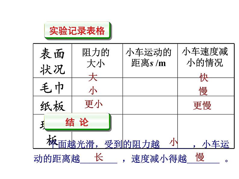 教科版八年级物理下册课件：8.1.牛顿第一定律  惯性  课件06