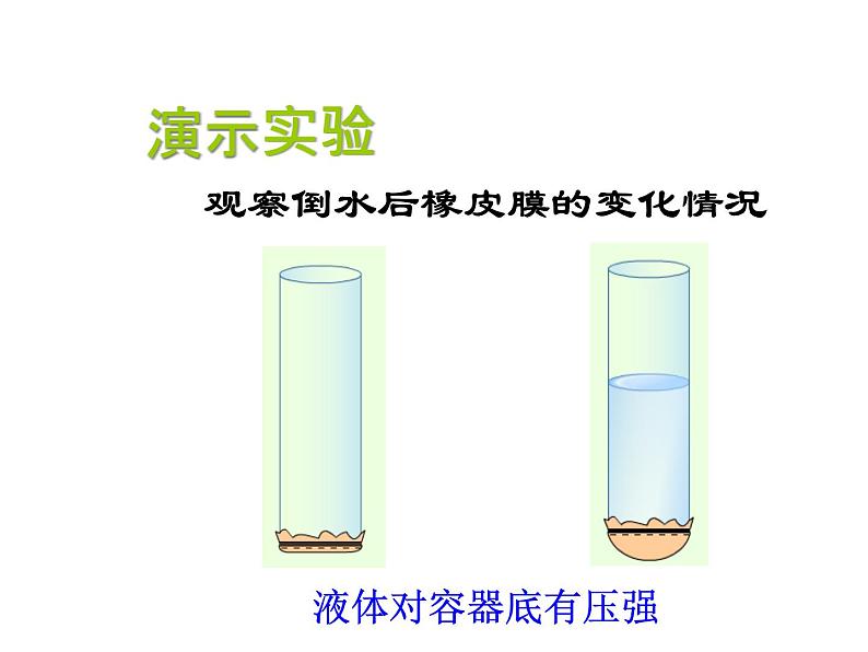 教科版八年级物理下册课件：9.2.液体的压强  课件04