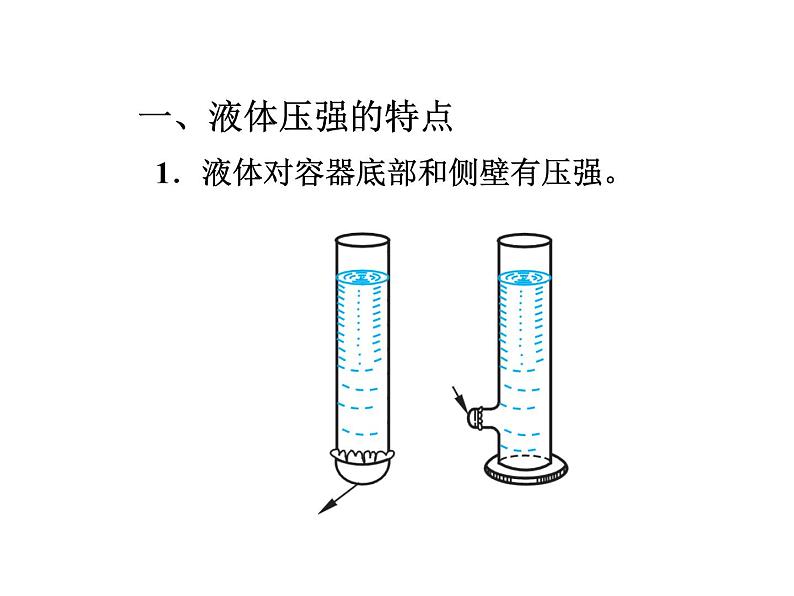 教科版八年级物理下册课件：9.2.液体的压强  课件06