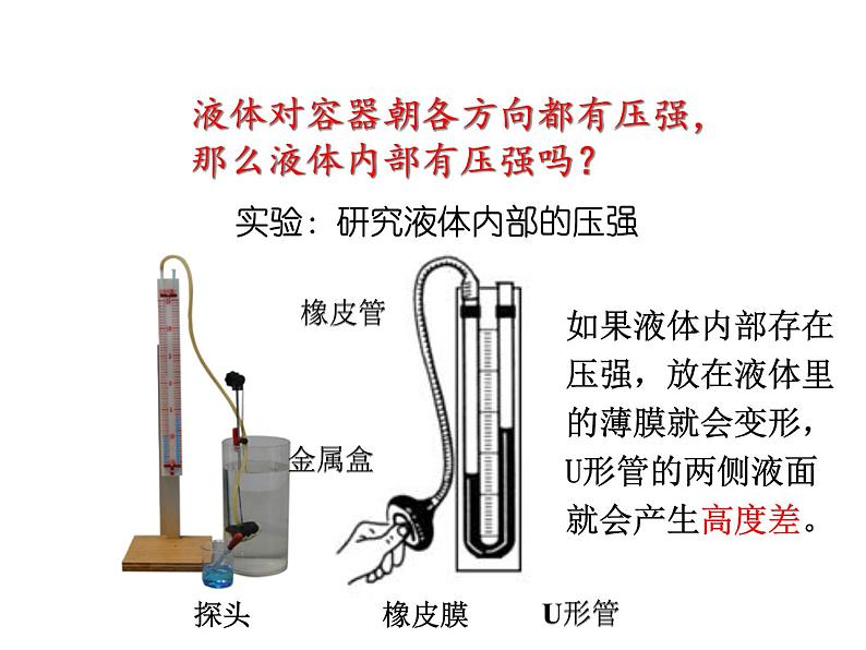 教科版八年级物理下册课件：9.2.液体的压强  课件07