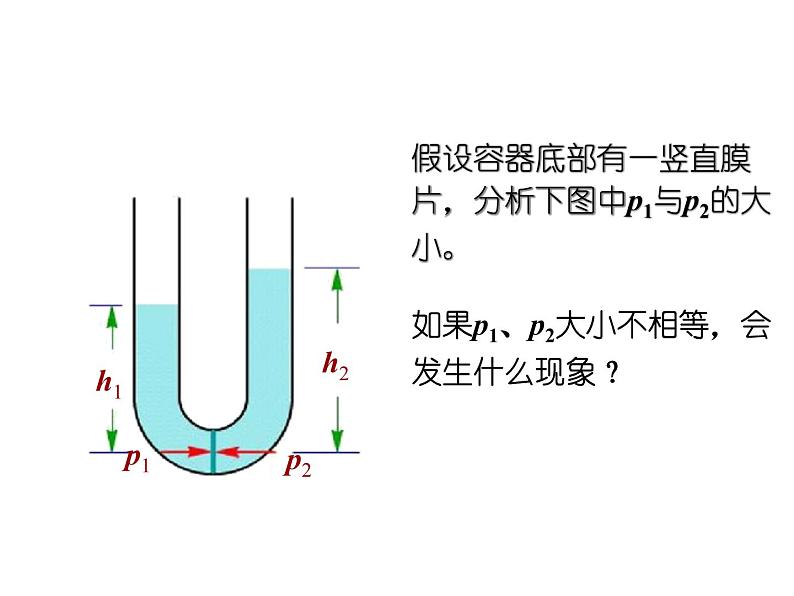 教科版八年级物理下册课件：9.3.连通器  课件04