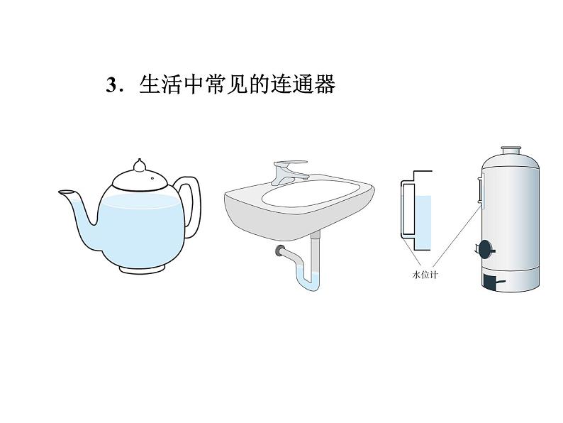 教科版八年级物理下册课件：9.3.连通器  课件07