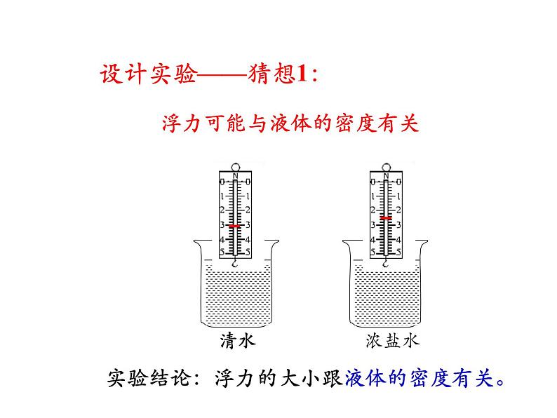 教科版八年级物理下册课件：10.3.科学探究：浮力的大小  课件06