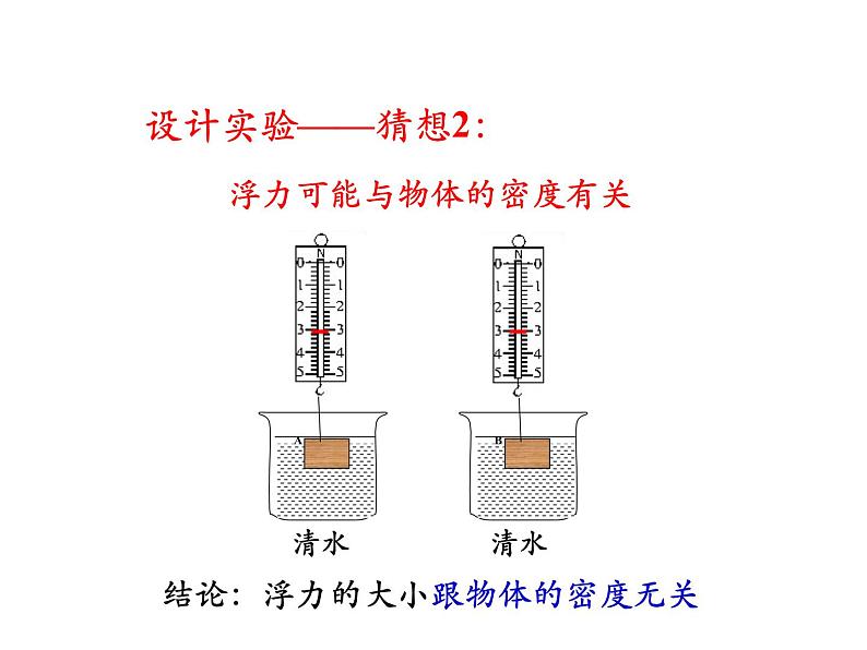 教科版八年级物理下册课件：10.3.科学探究：浮力的大小  课件07