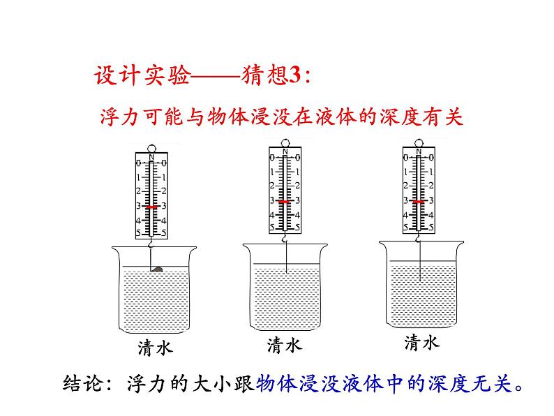 教科版八年级物理下册课件：10.3.科学探究：浮力的大小  课件08