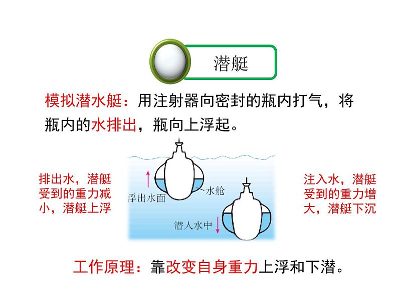 教科版八年级物理下册课件：10.4.沉与浮  课件08