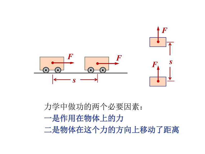 教科版八年级物理下册课件：11.3.功  功率  课件05