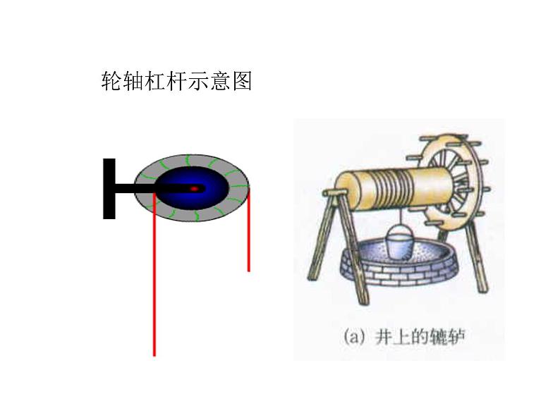 教科版八年级物理下册课件：11.5.改变世界的机械  课件05