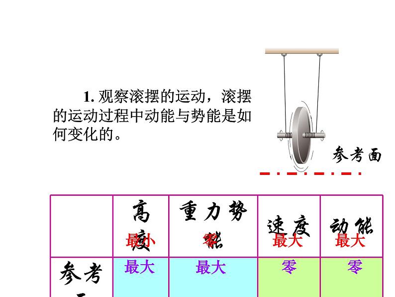 教科版八年级物理下册课件：12.2.机械能的转化  课件04