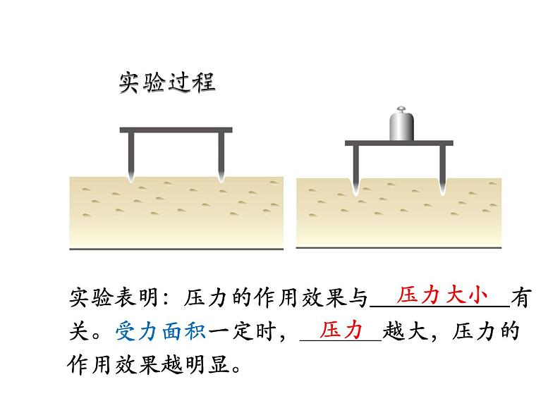 教科版八年级物理下册课件：9.1.压强  课件05