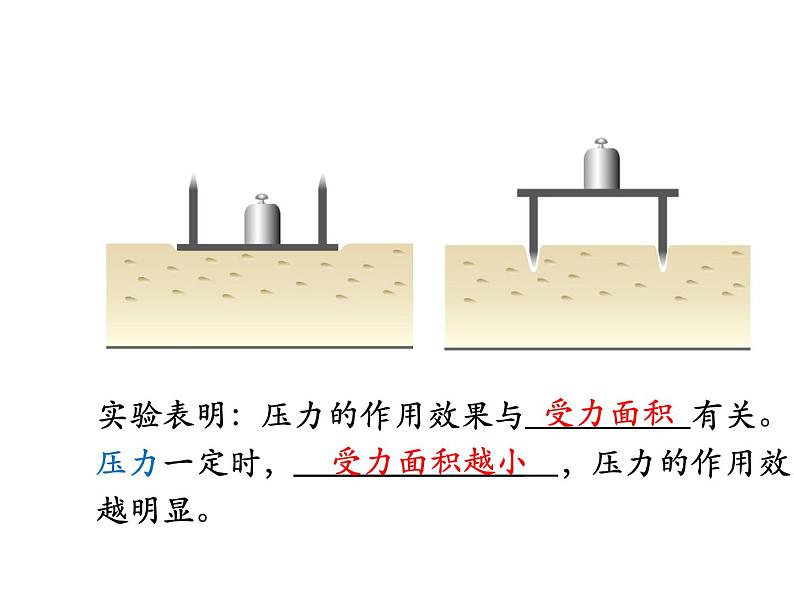 教科版八年级物理下册课件：9.1.压强  课件06