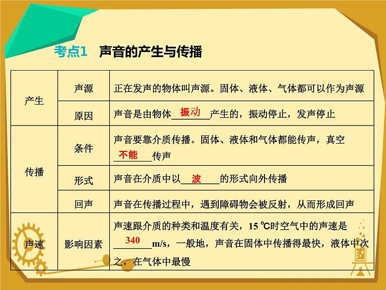 中考物理考点知识点整理课件第2页