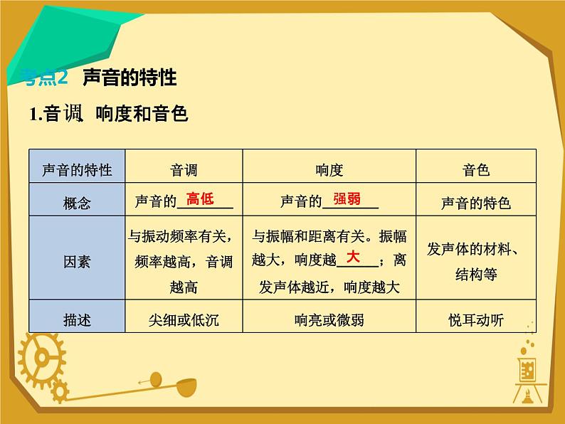 中考物理考点知识点整理课件第4页