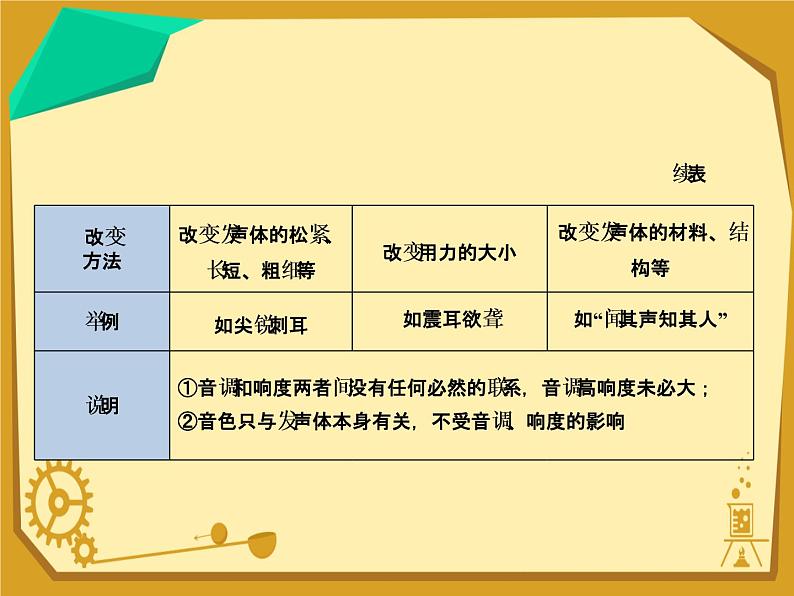 中考物理考点知识点整理课件第5页