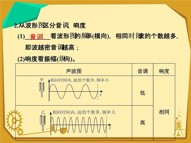 中考物理考点知识点整理课件第7页