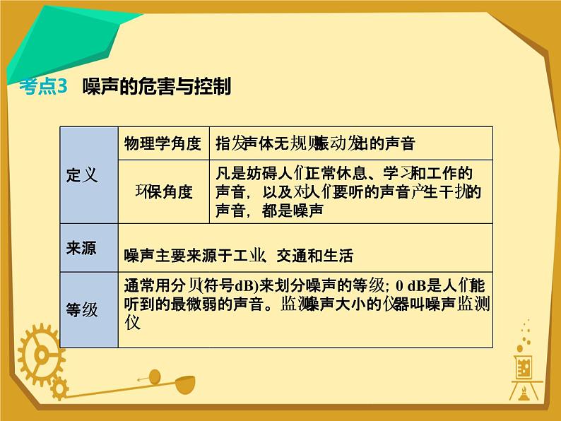 中考物理考点知识点整理课件第8页