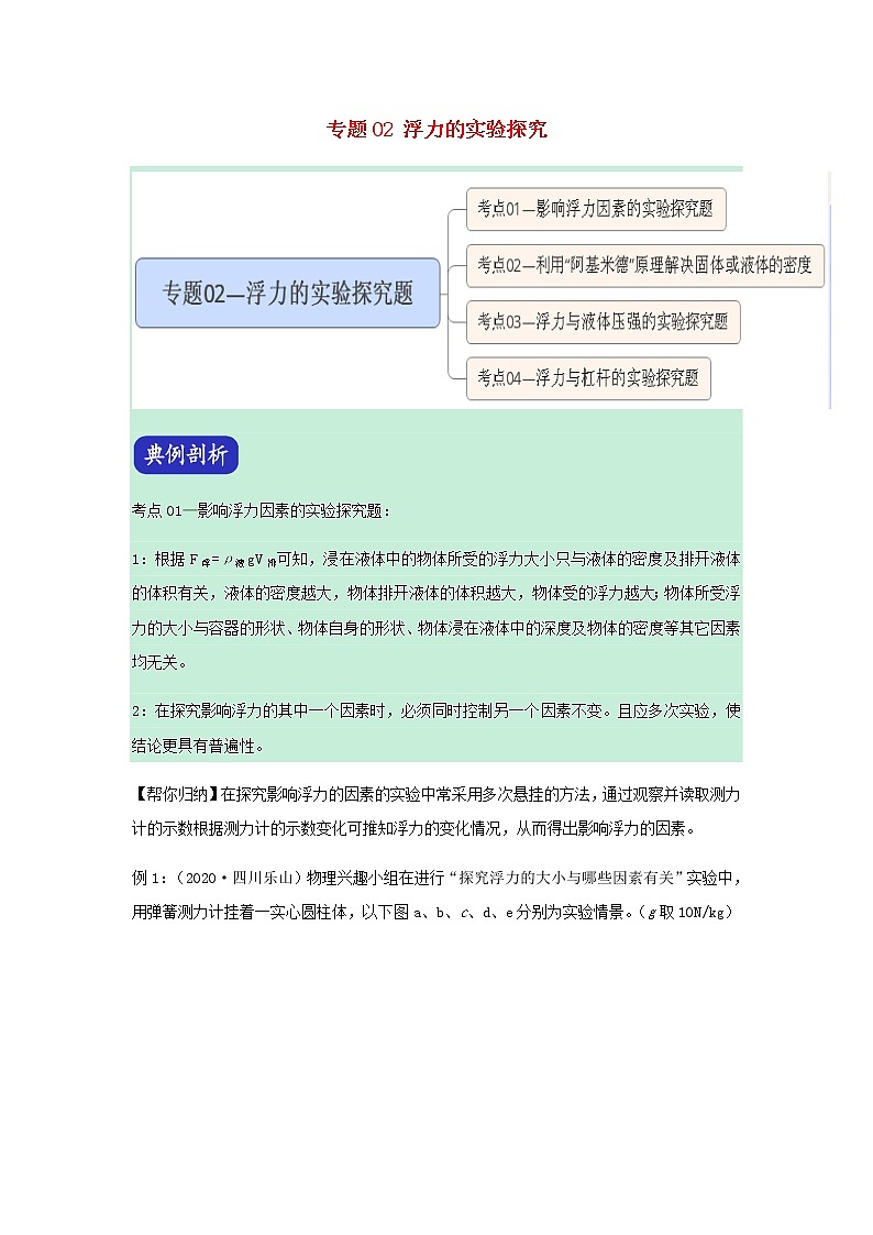 2021年中考物理压轴题大揭秘专题专题02浮力的实验探究含解析20210309153第1页