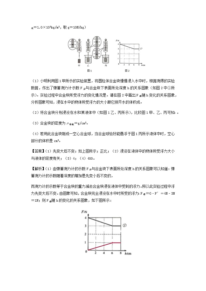 2021年中考物理压轴题大揭秘专题专题02浮力的实验探究含解析20210309153第3页