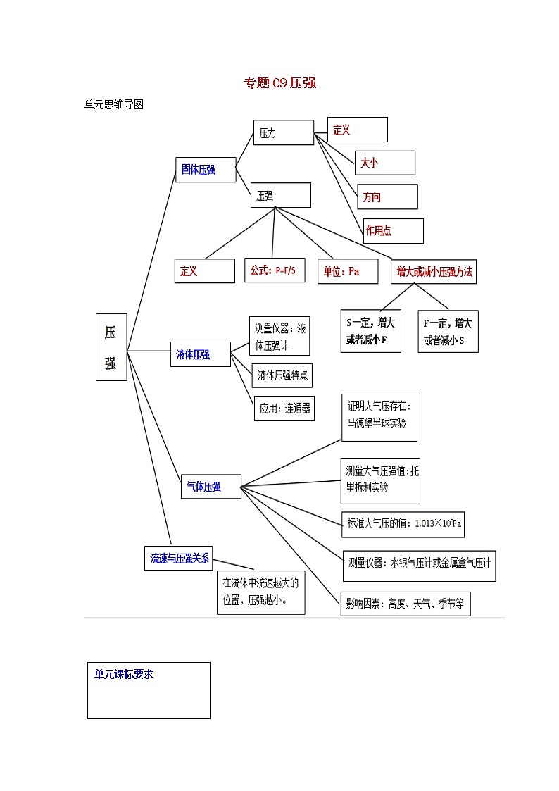 备战2021中考物理一轮复习单元达标全攻略含解析打包22套 试卷练习01