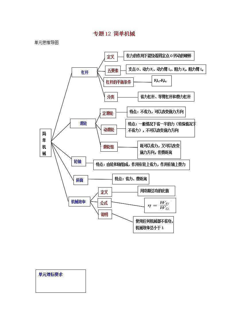 备战2021中考物理一轮复习单元达标全攻略含解析打包22套 试卷练习01