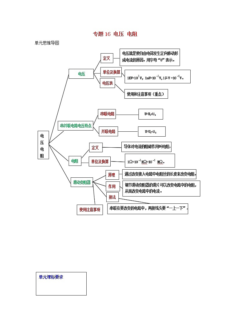 备战2021中考物理一轮复习单元达标全攻略含解析打包22套 试卷练习01