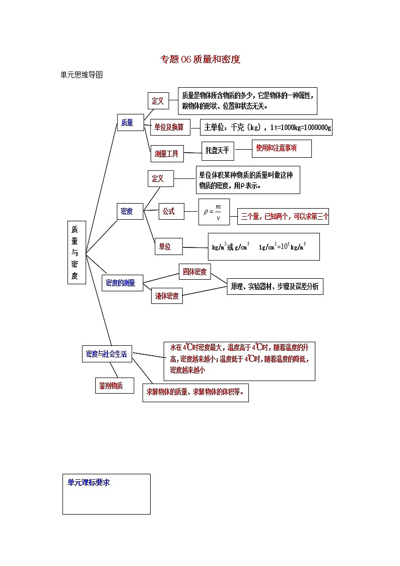 备战2021中考物理一轮复习单元达标全攻略含解析打包22套 试卷练习01