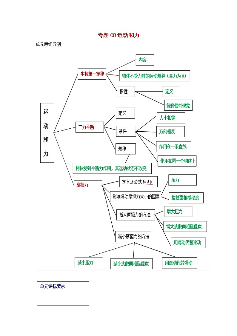 备战2021中考物理一轮复习单元达标全攻略含解析打包22套 试卷练习01