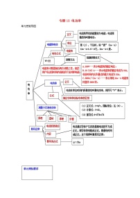 备战2021中考物理一轮复习单元达标全攻略含解析打包22套