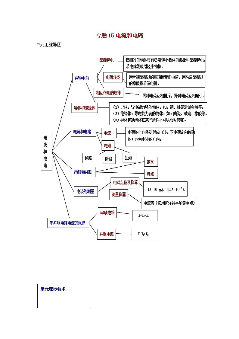 备战2021中考物理一轮复习单元达标全攻略含解析打包22套 试卷练习01