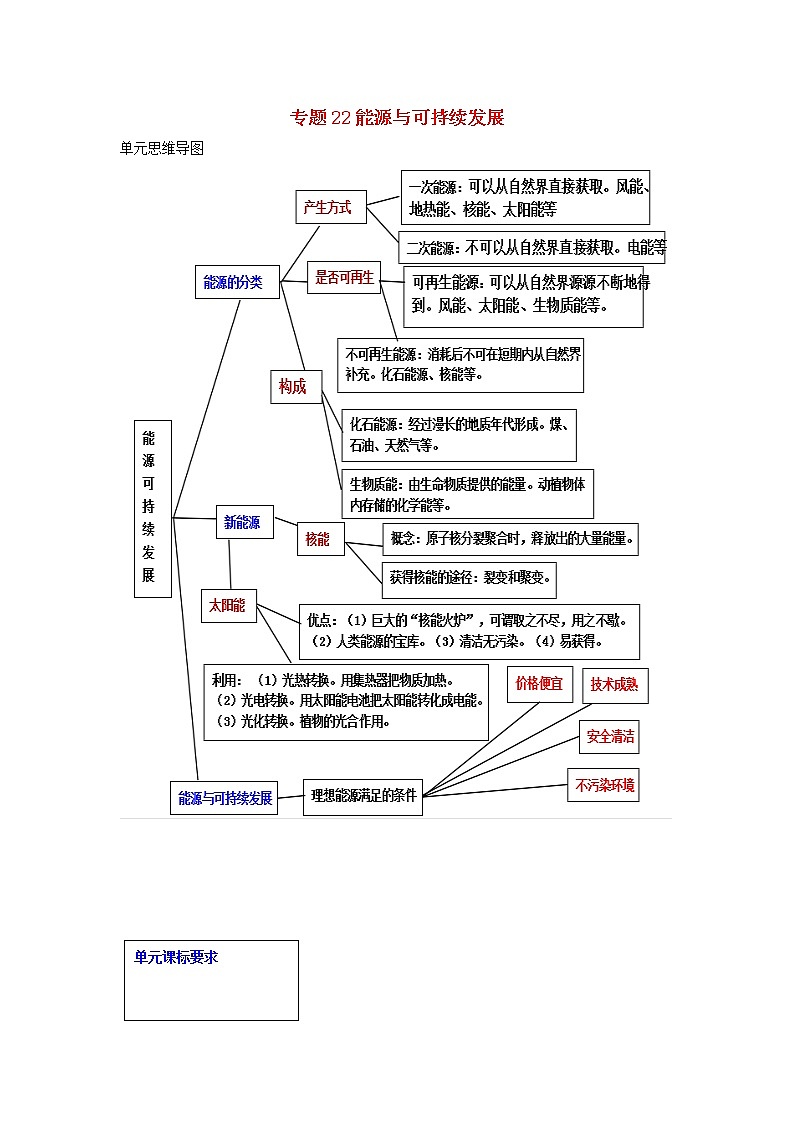 备战2021中考物理一轮复习单元达标全攻略含解析打包22套 试卷练习01