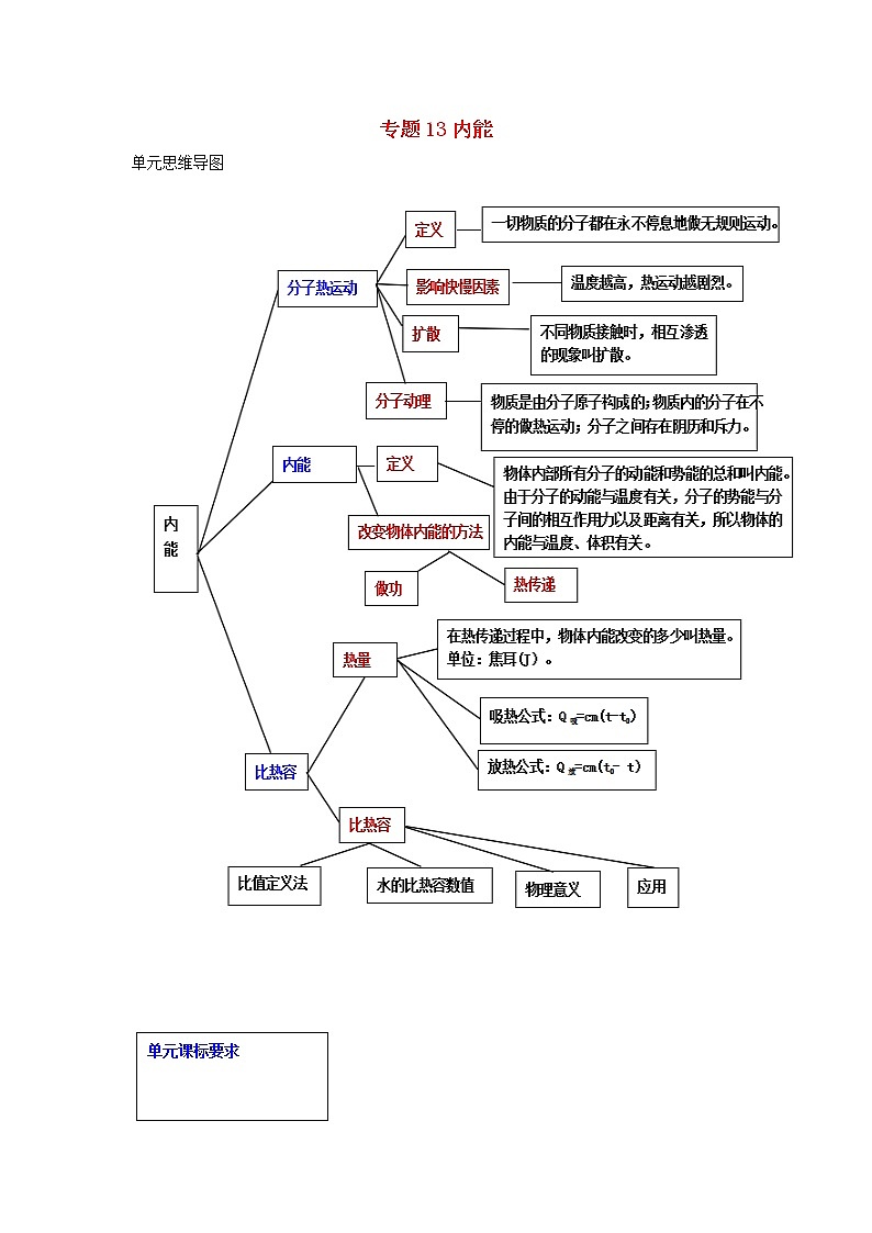 备战2021中考物理一轮复习单元达标全攻略含解析打包22套 试卷练习01