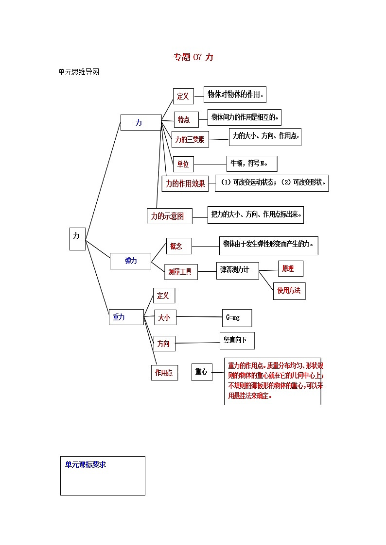 备战2021中考物理一轮复习单元达标全攻略含解析打包22套 试卷练习01