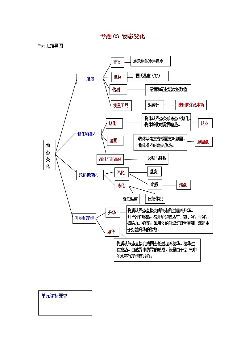 备战2021中考物理一轮复习单元达标全攻略含解析打包22套 试卷练习01