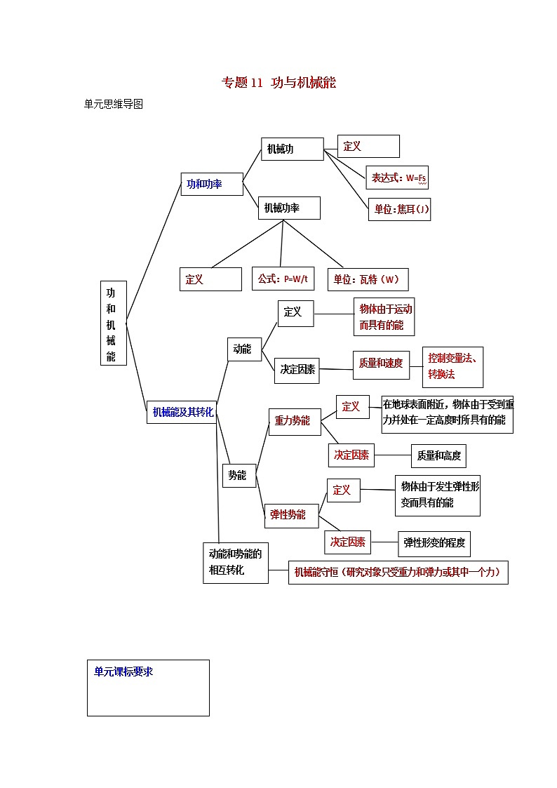 备战2021中考物理一轮复习单元达标全攻略含解析打包22套 试卷练习01