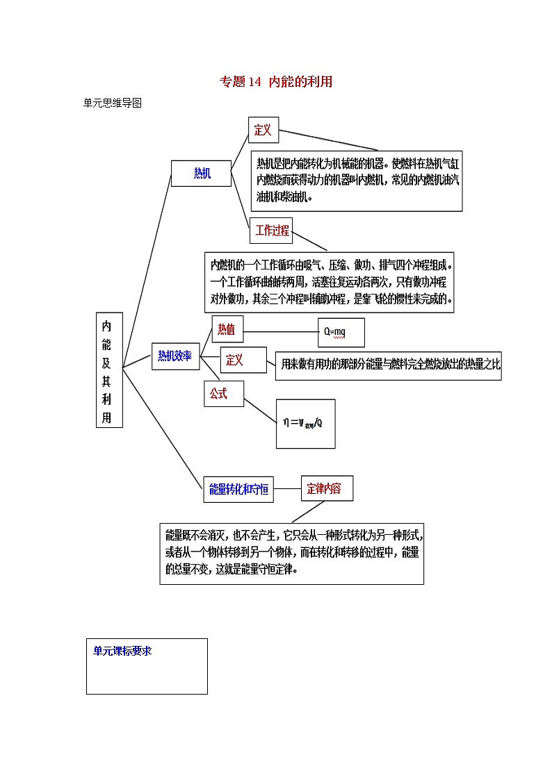 备战2021中考物理一轮复习单元达标全攻略含解析打包22套 试卷练习01