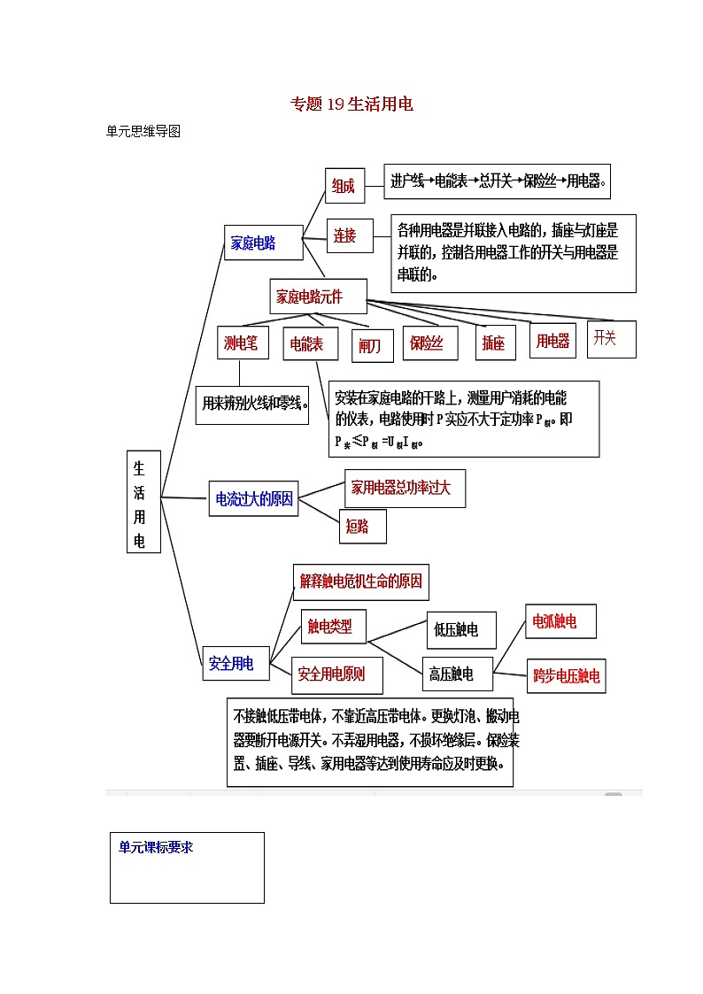 备战2021中考物理一轮复习单元达标全攻略含解析打包22套 试卷练习01