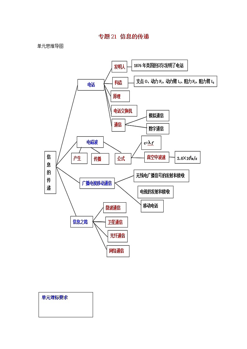 备战2021中考物理一轮复习单元达标全攻略含解析打包22套 试卷练习01